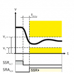 ILL Sicherheitstechnik Funktionen Kennlinien SSR_PP_2