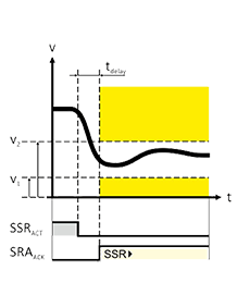 ILL Sicherheitstechnik Funktionen Kennlinien SSR_PP_2