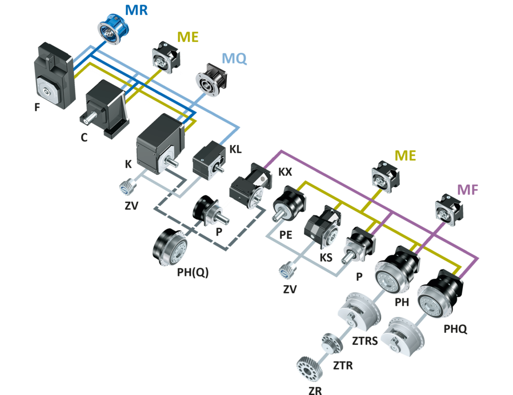 Sistema de adaptadores de motor STOBER