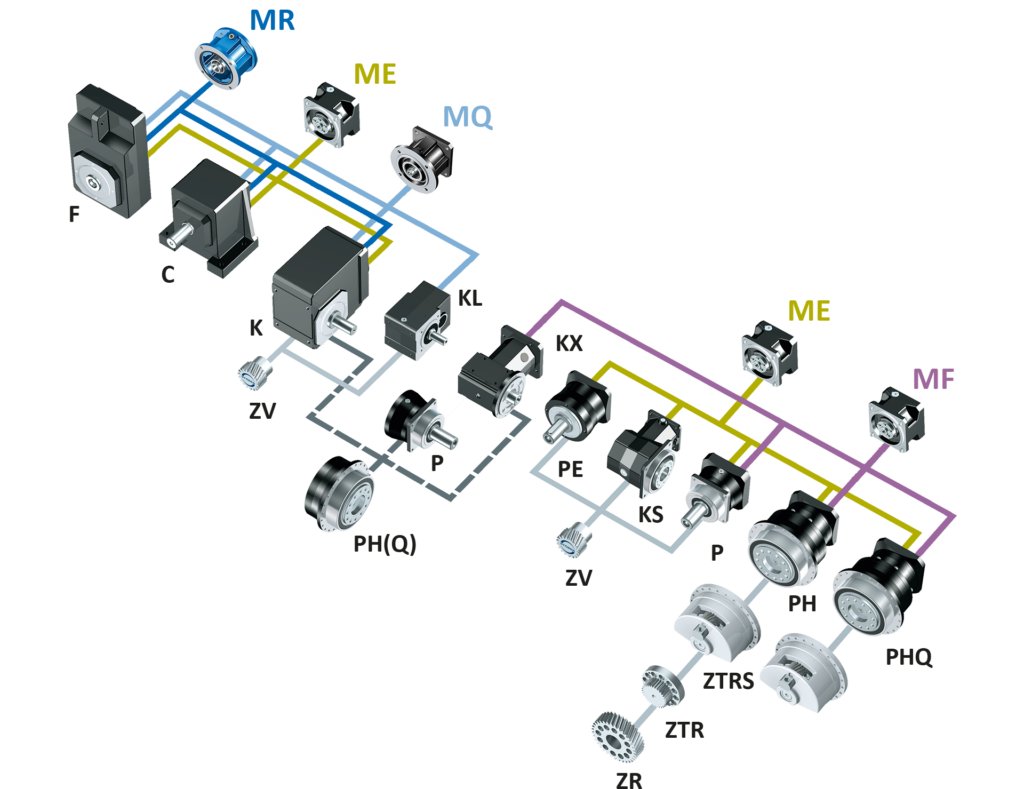 Sistema versatile di adattatori motore STOBER