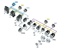 Adaptadores de motor